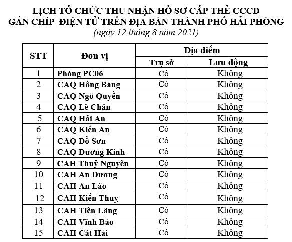 Thông báo lịch và hướng dẫn cấp căn cước công dân gắn chíp điện tử ngày 12/8/2021